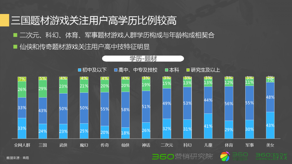 dnf勋章收益