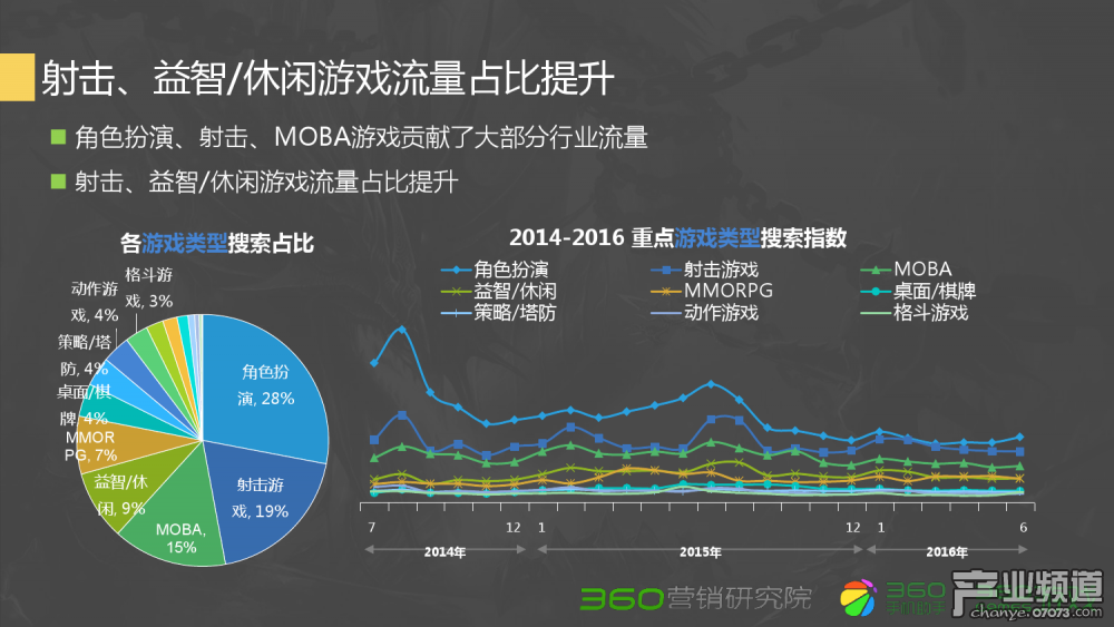 dnf90红眼堆什么好