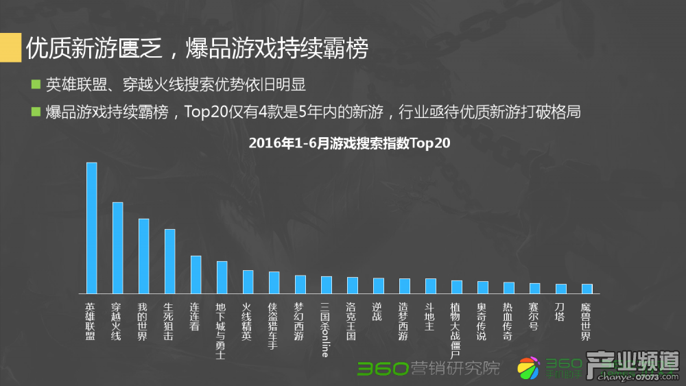 dnf减宠物cd的装备