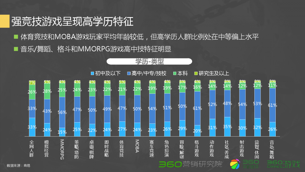 dnf你瞅啥打连击多少